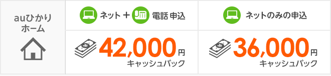 当社キャンペーン　キャッシュバック　ホーム
