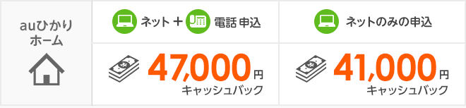 当社キャンペーン　キャッシュバック　ホーム