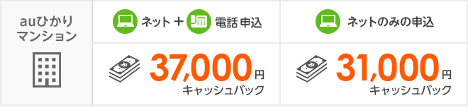 当社キャンペーン　キャッシュバック　マンション