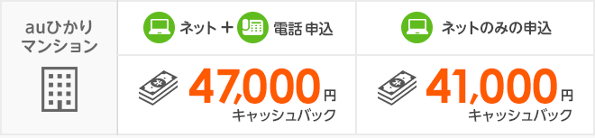 当社キャンペーン　キャッシュバック　マンション