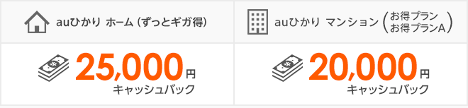 指定プロバイダ キャッシュバック