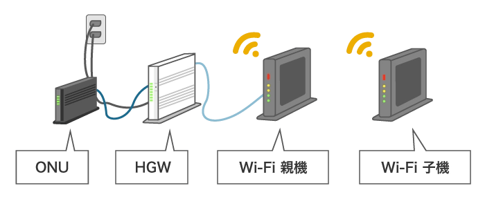 おうちどこでもWi-Fi