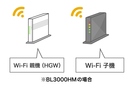 おうちどこでもWi-Fi